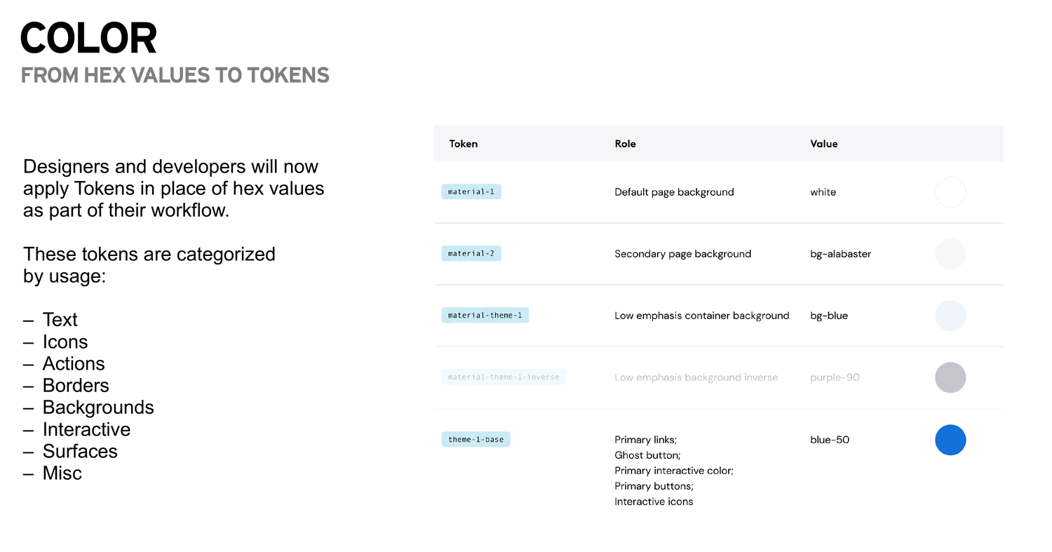 comcast-04-color-tokens.png