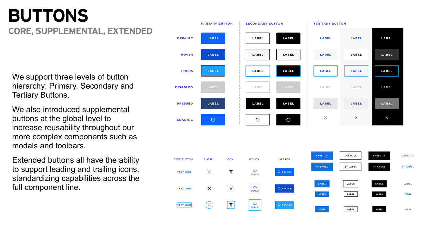 comcast-07-buttons.png
