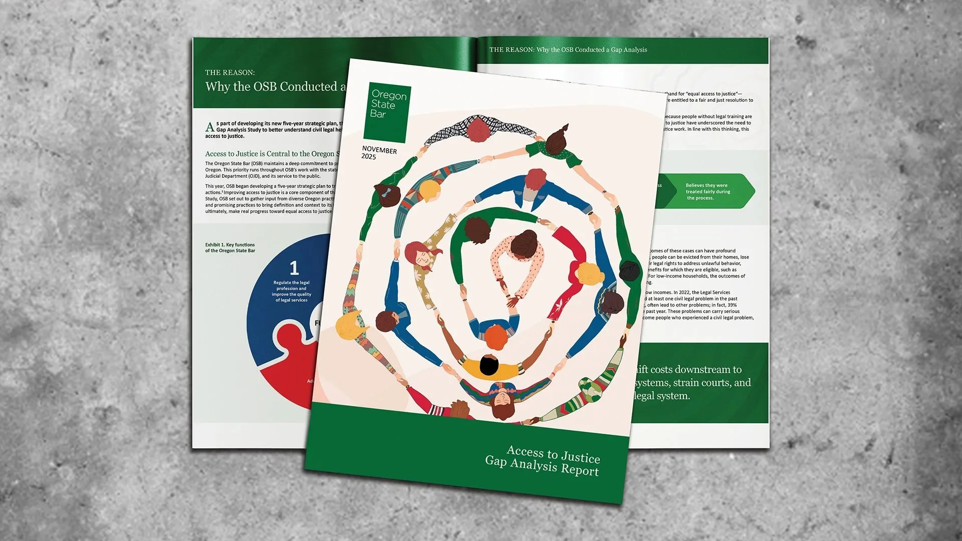 Two brochures on a gray surface; one titled 'Access to Justice Gap Analysis Report' featuring a drawing of multiple people holding hands in a spiral formation, and another partly visible with text about the Oregon State Bar and a pie chart.