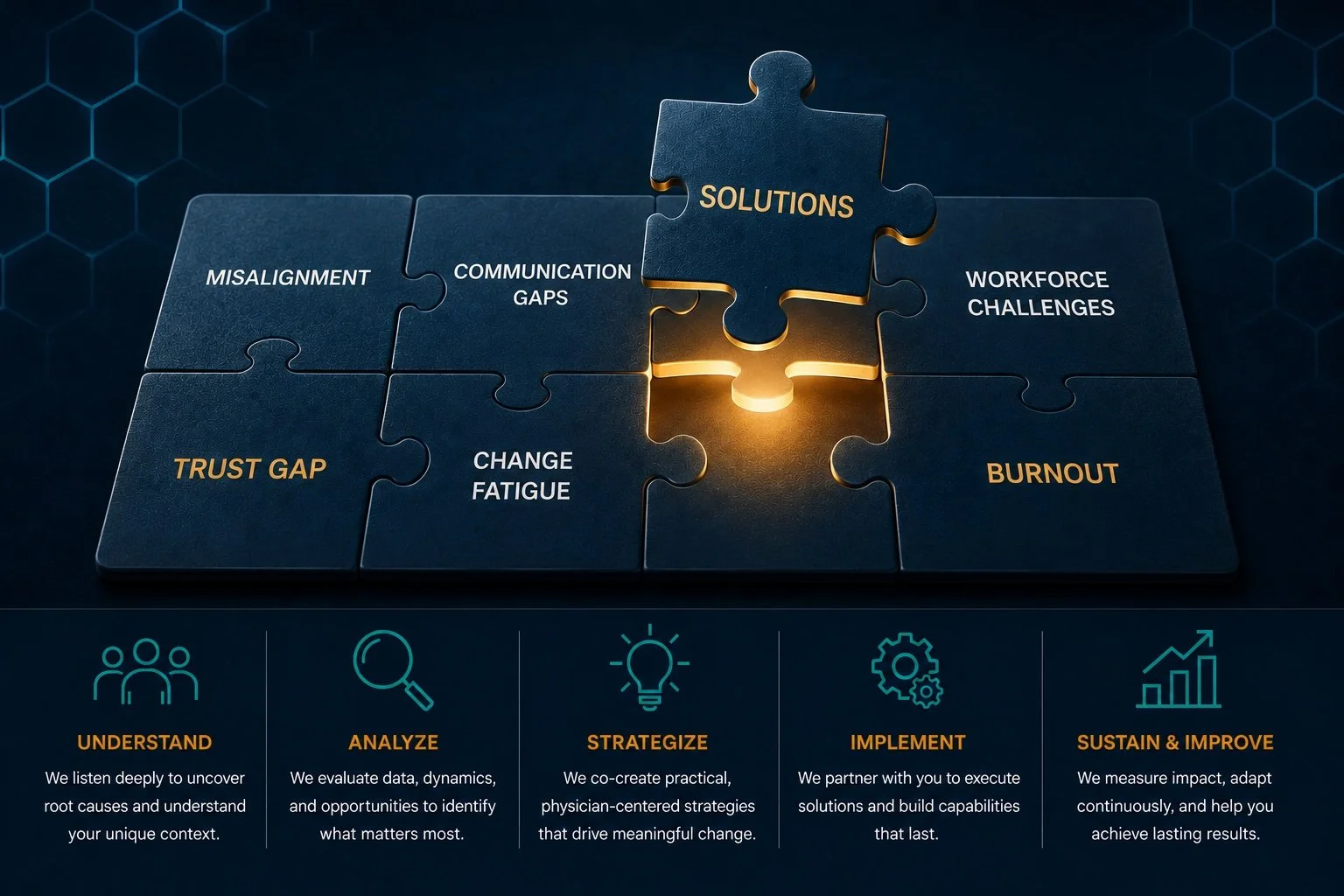 A diagram of puzzle pieces representing workplace issues such as misalignment, trust gap, communication gaps, change fatigue, workforce challenges, and burnout, with a central piece labeled 'Solutions.'