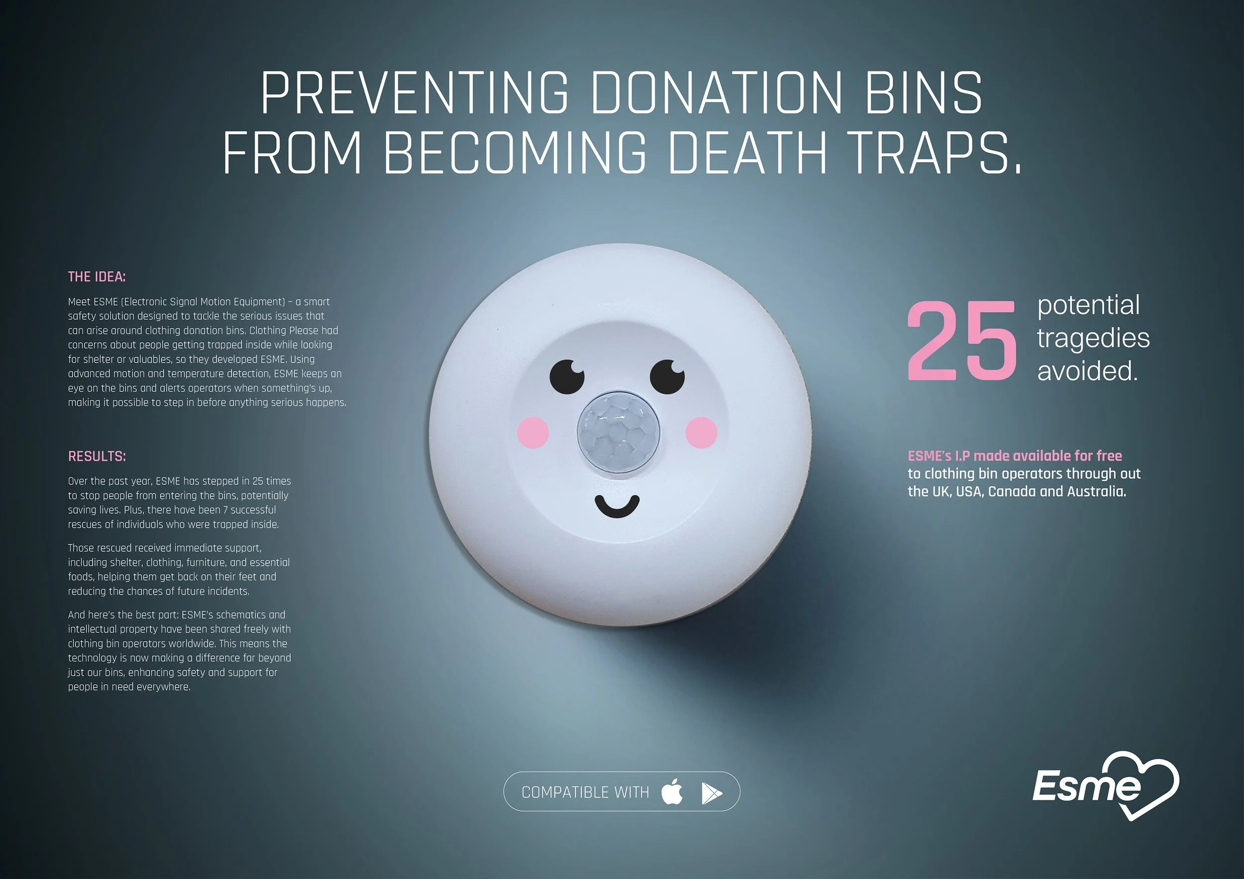 Infographic with large text stating 'Preventing donation bins from becoming death traps.' A white cartoon-style donation bin with a smiling face and pink cheeks, surrounded by text describing a safety solution for clothing donation bins. The infograp