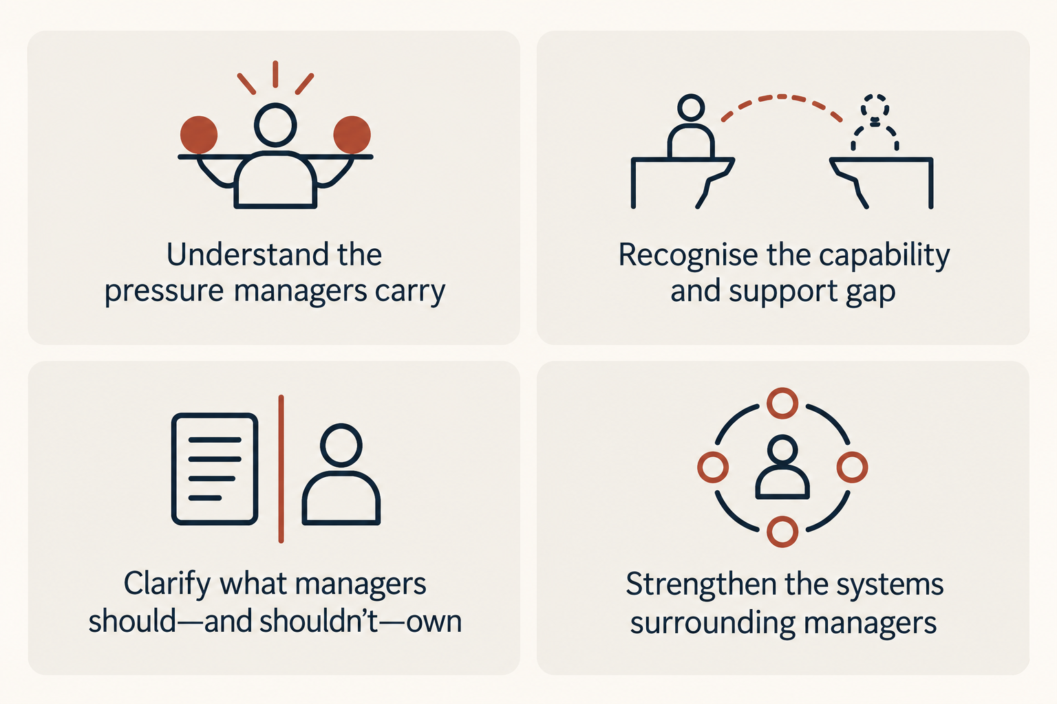 hidden pressure carried by frontline and middle managers
