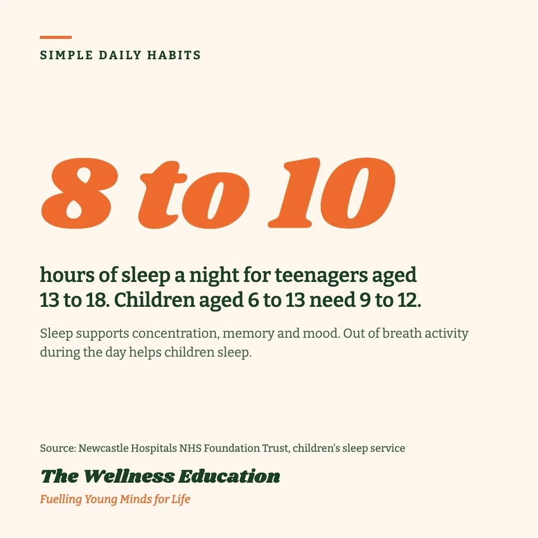 Teenagers aged 13 to 18 years old need 8 to 10 hours of sleep a night, and children aged 6 to 13 years old need 9 to 12 hours sleep. Sleep supports concentration, memory and mood, and it's one of the simplest daily habits to get right. Encouraging a 