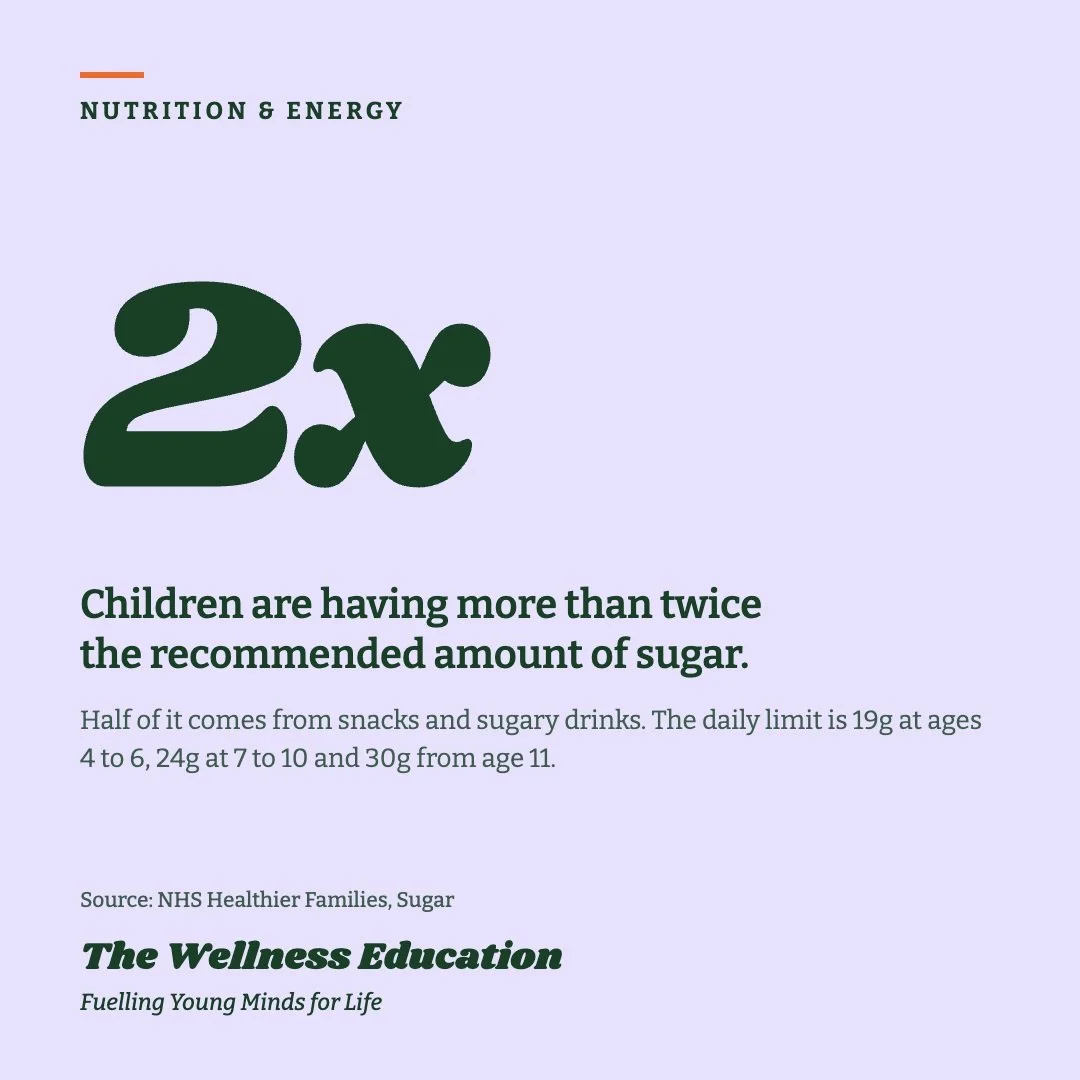 Children are having more than twice the recommended amount of sugar, and half of it comes from snacks and sugary drinks. Small swaps add up. 
#childrensnutrition #sugarawareness #healthyeatinghabits #familyhealth #nutritionforkids #thewellnesseducati