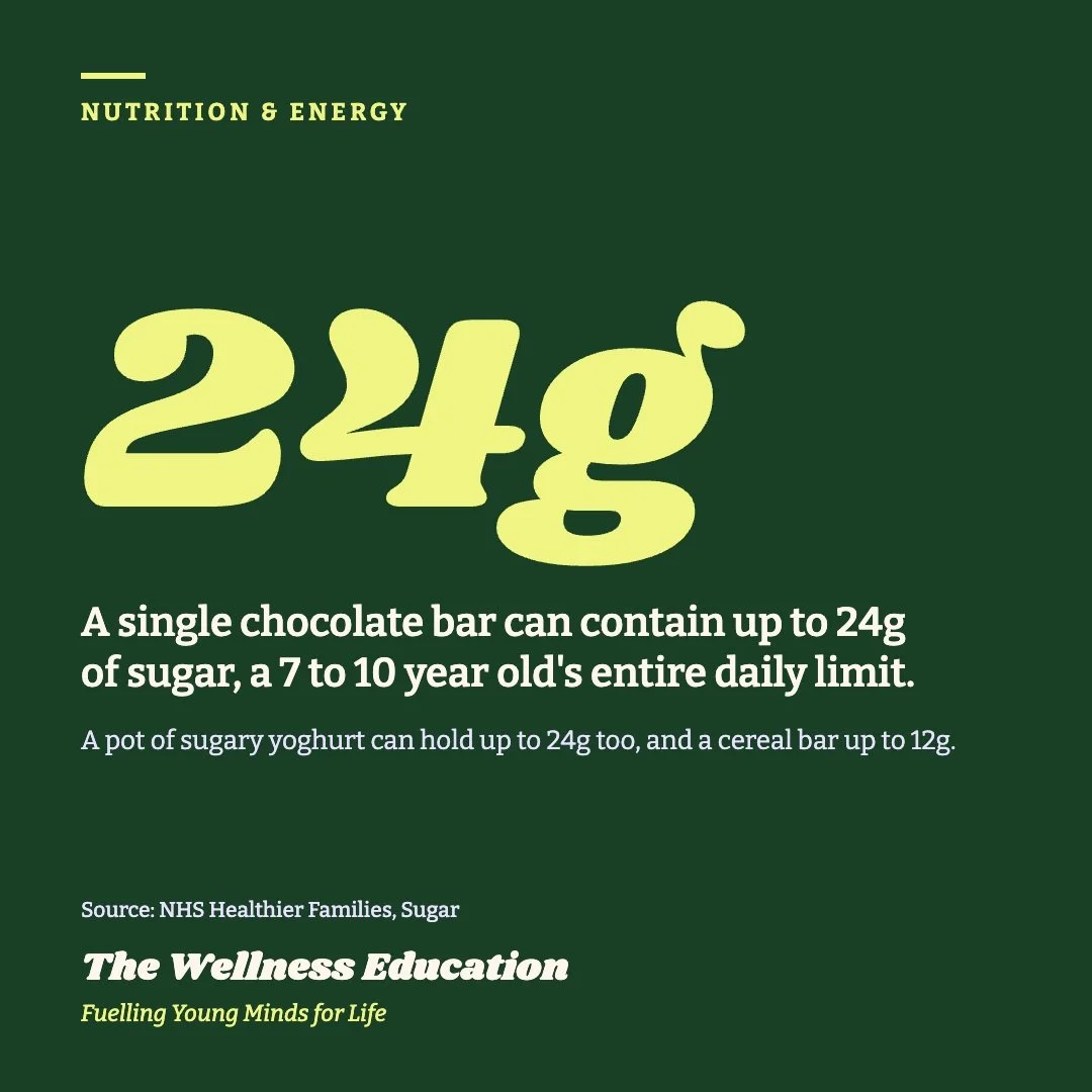 A single chocolate bar can contain up to 24g of sugar, a 7 to 10 year old's entire daily limit. A pot of sugary yoghurt can hold up to 24g too. Reading labels together is a great family habit. More on this soon.
#sugarfacts #labelreading #kidsnutriti