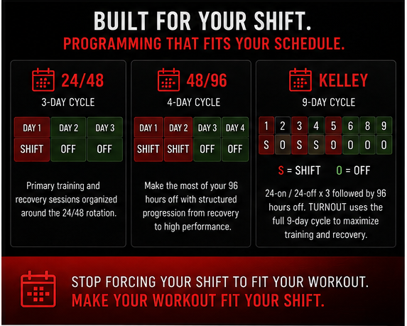TURNOUT_12_Store_Graphic_4_Shift_Schedules.png