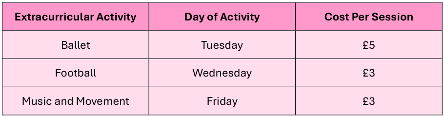 A table listing extracurricular activities, days of the week, and cost per session. Ballet on Tuesday for £5, football on Wednesday for £3, and music and movement on Friday for £3.