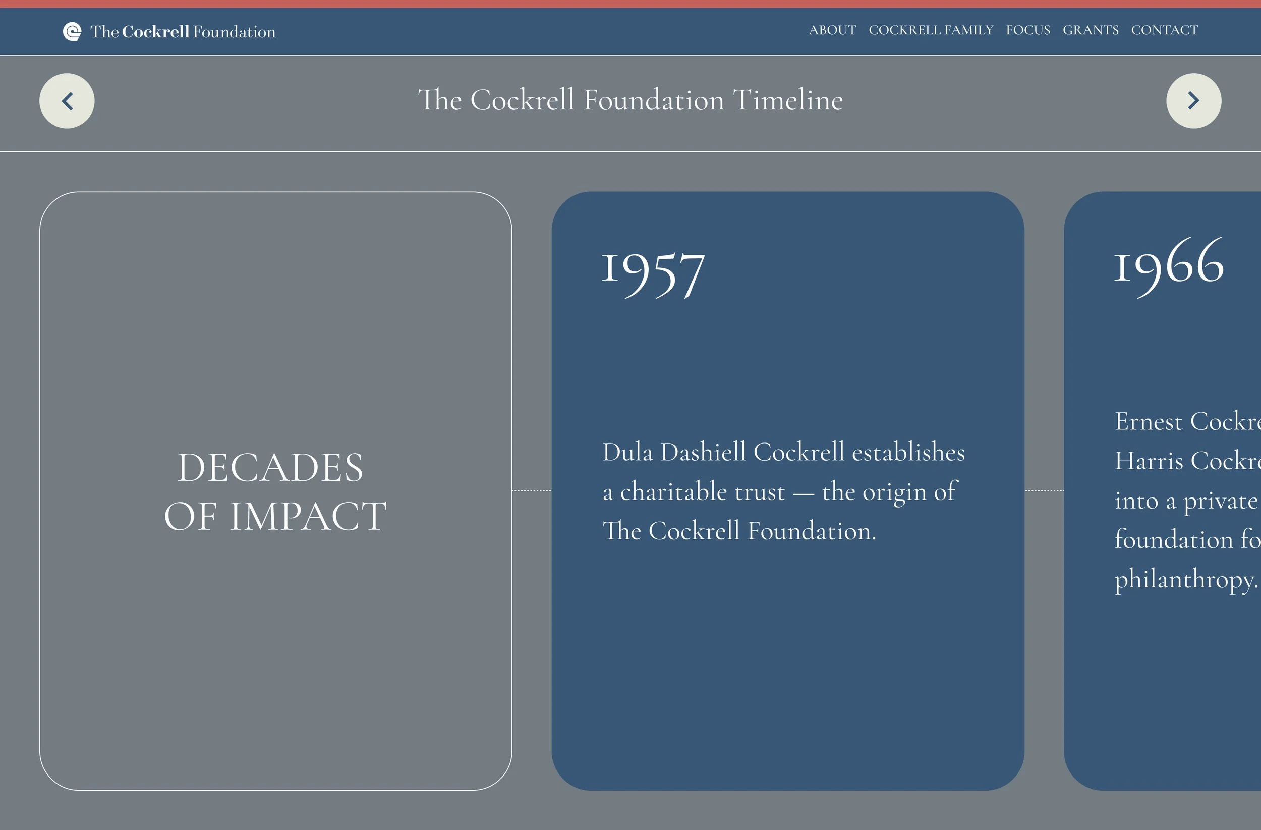 Cockrell Website Timeline.jpg