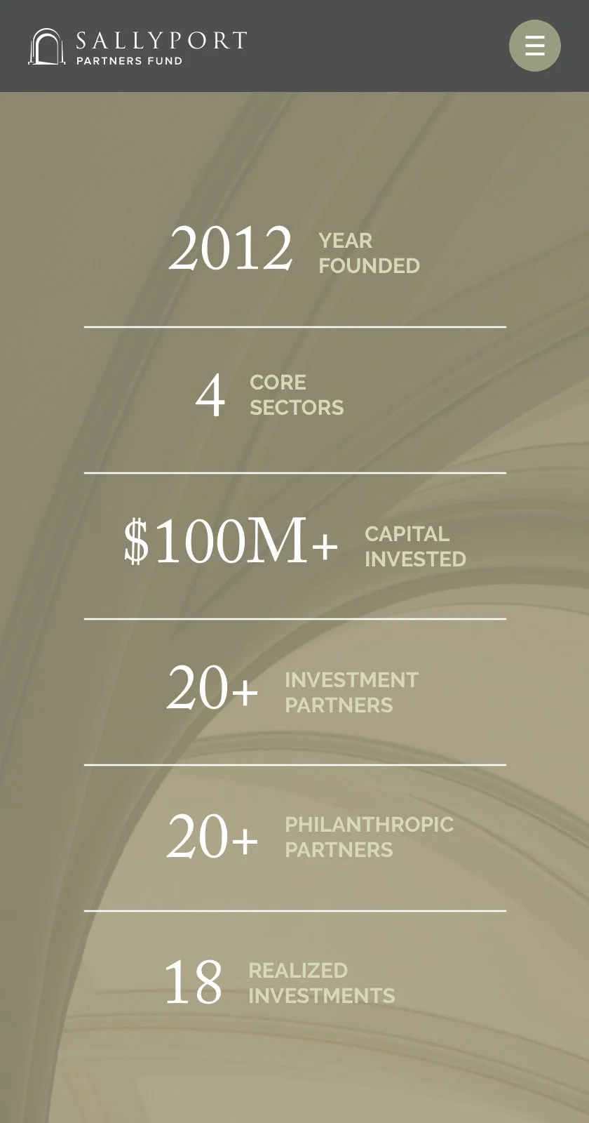 Sallyport Website Stats Mobile.jpg