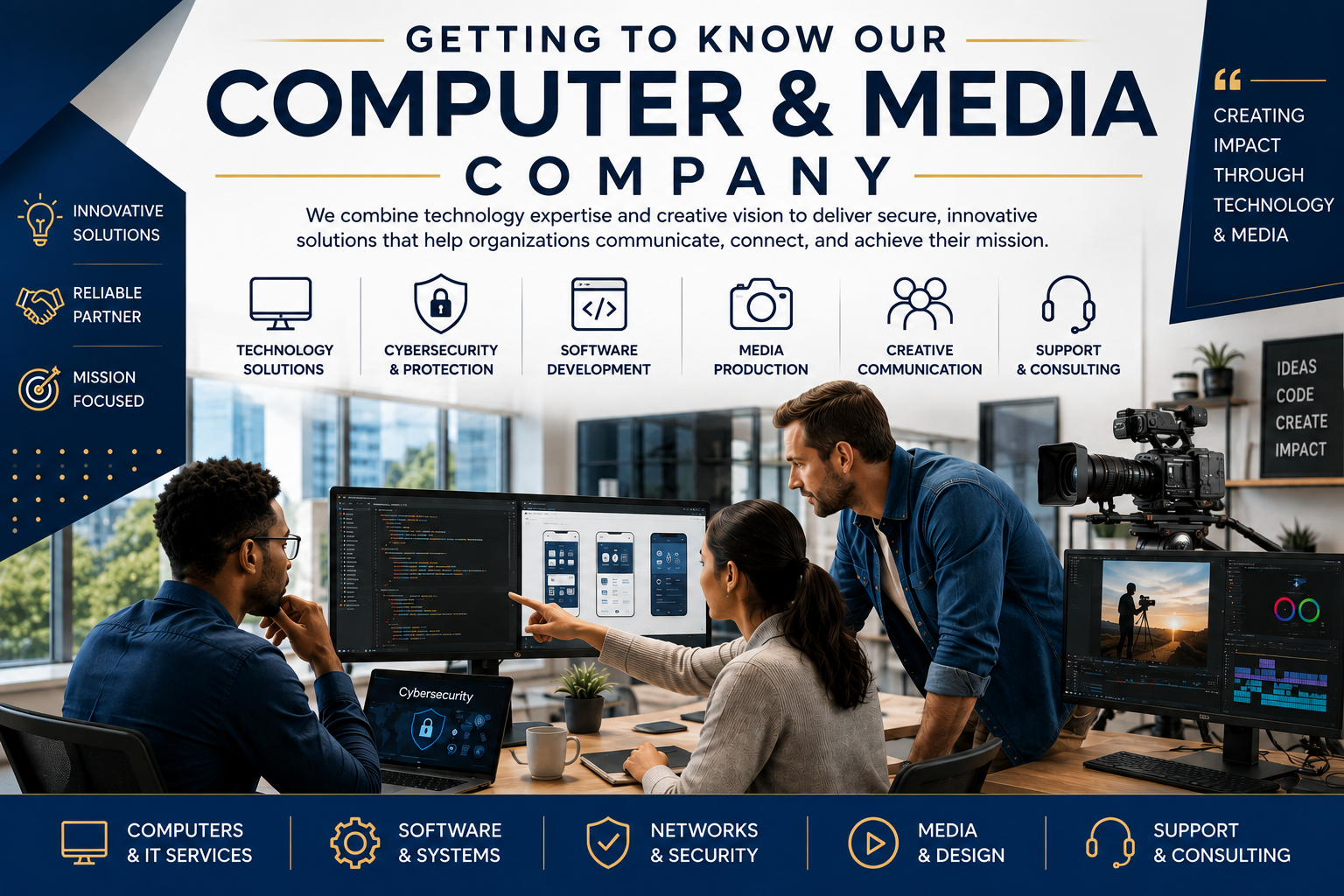 A promotional banner for a computer and media company featuring three people in a modern office discussing software development. The banner highlights services like technology solutions, cybersecurity, software development, media production, creative communication, and support. There are icons and keywords such as 'Innovative Solutions,' 'Reliable Partner,' and 'Mission Focused' on the left side and at the bottom, including services like computers, software, networks, media, and support.