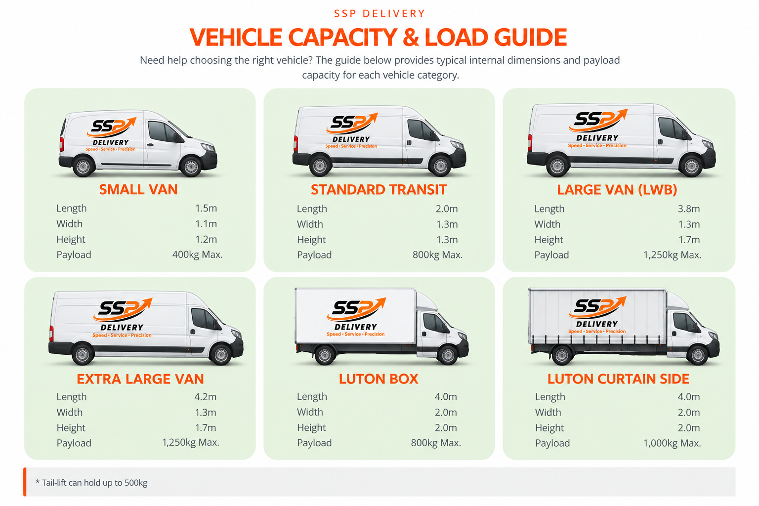 A vehicle capacity and load guide chart showing different sizes of delivery vans and trucks, including small van, standard transit, large van (LWB), extra large van, Luton box, and Luton curtain side. Each vehicle type lists dimensions and maximum payload capacity.