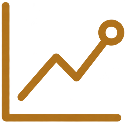 Line graph showing an upward trend with data points connected by a line and a circle at the topmost point.