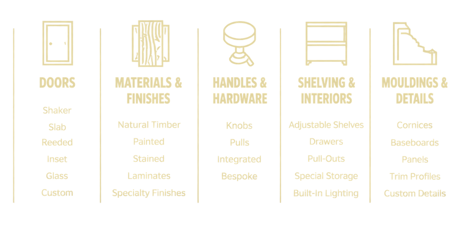 Chart outlining woodworking services, sections include Doors, Materials & Finishes, Handles & Hardware, Shelving & Interiors, Mouldings & Details, with various options listed under each.