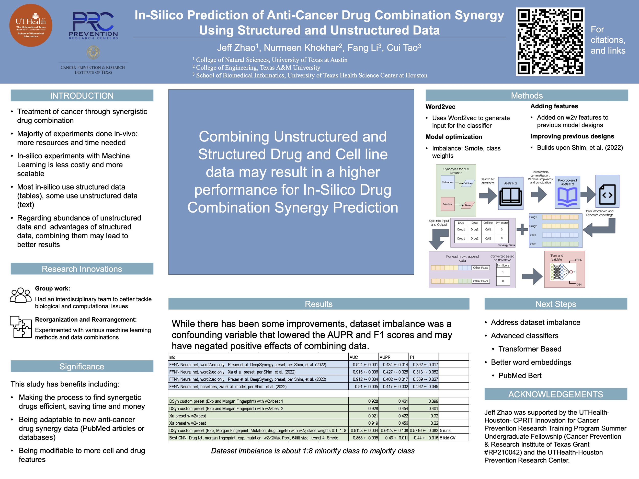 Final Project Showcase