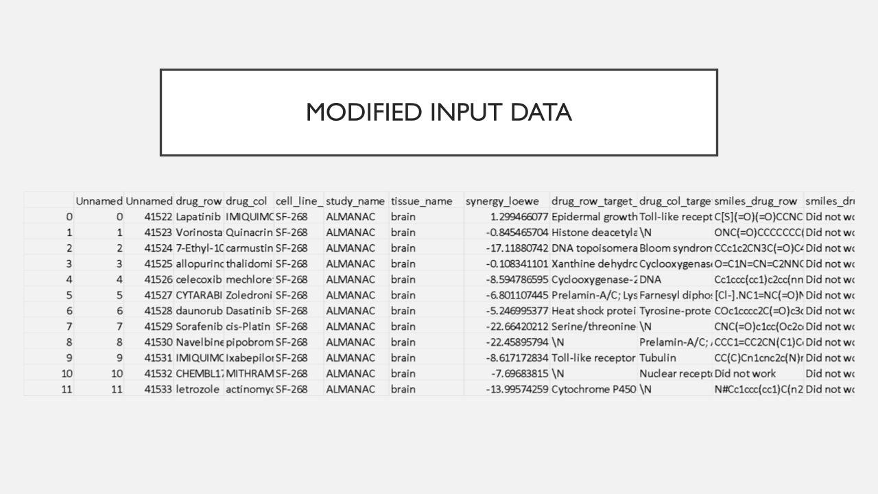 Edited Data
