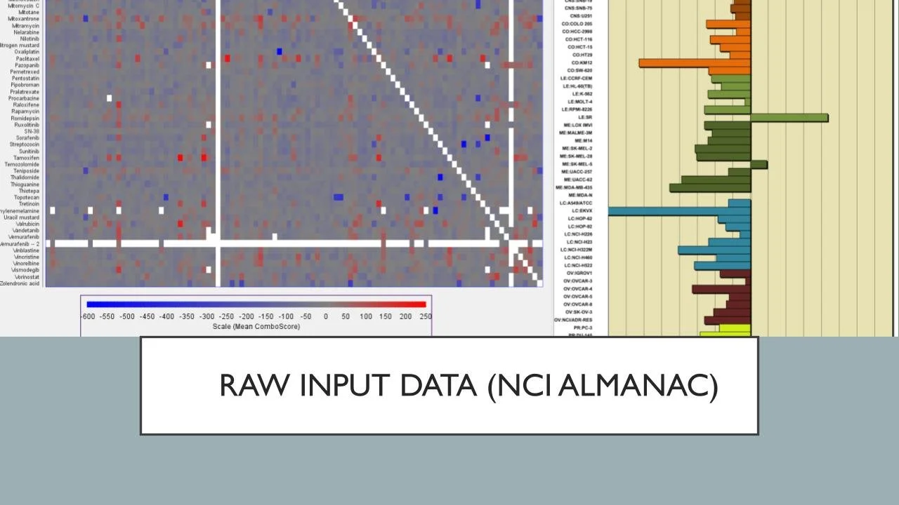 Raw initial data