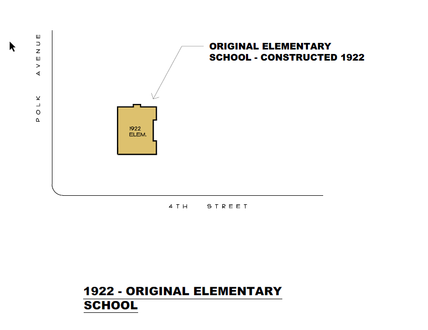 Diagram of the original elementary school built in 1922, showing its location at the corner of Polk Avenue and 4th Street, with a labeled map and title indicating the school's historical construction date.