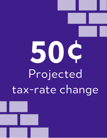 Sign displaying projected tax-rate change of 50 cents with a purple background and white text, decorated with brick-like graphic elements.