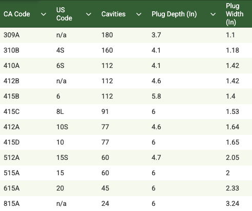 A table listing various tree seedlings with details on plug depth, and plug width in inches.