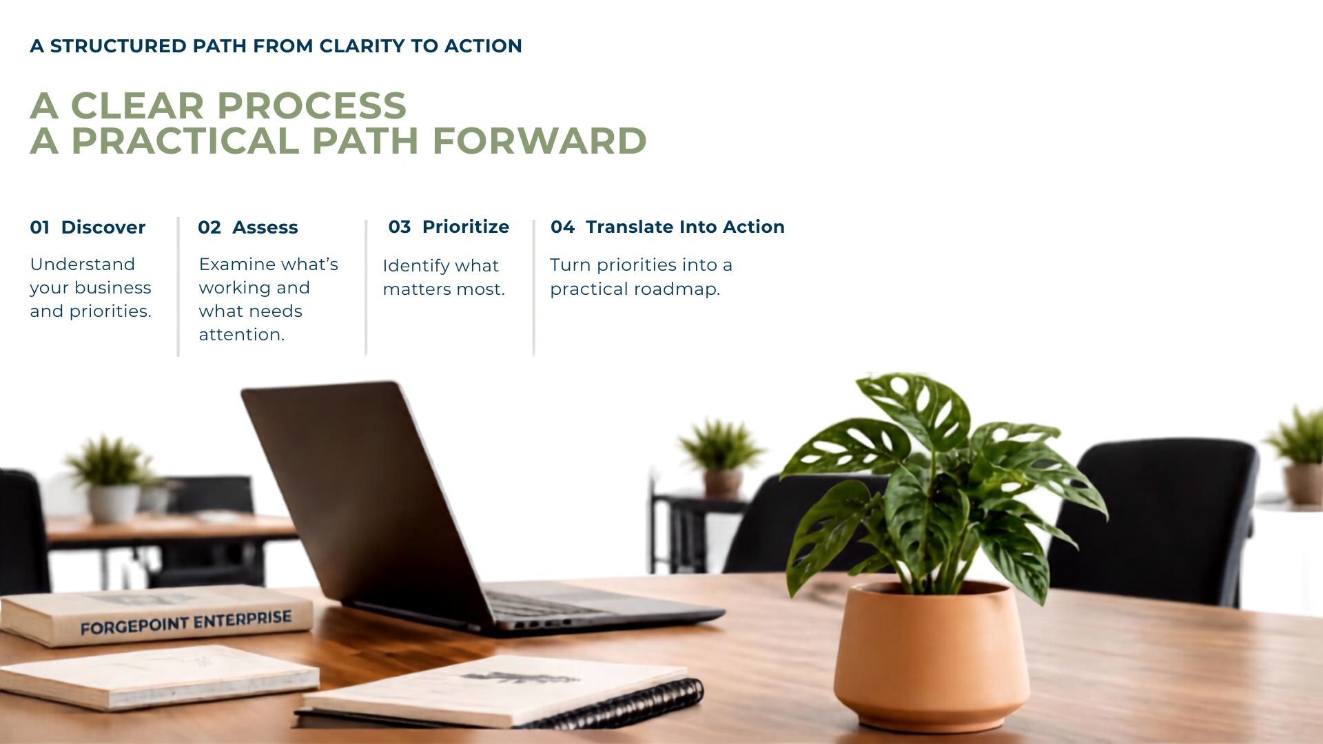 A clear process from clarity to action: Discover business priorities; Assess what works and needs attention; Prioritize what matters most; Translate priorities into a practical roadmap.