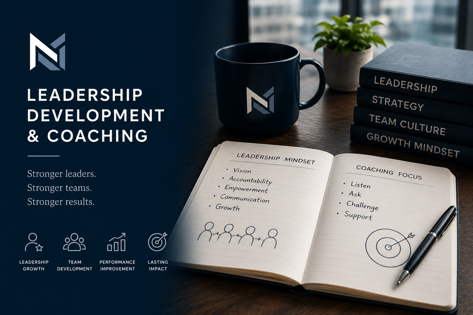 A promotional image for leadership development and coaching, featuring a notebook with notes on leadership mindset and coaching focus, a black mug with a company logo, a stack of four books titled Leadership, Strategy, Team Culture, Growth Mindset, and a potted plant on a wooden table. The left side of the image contains the text "Leadership Development & Coaching," with additional slogans and icons representing leadership growth, team development, performance improvement, and lasting impact.