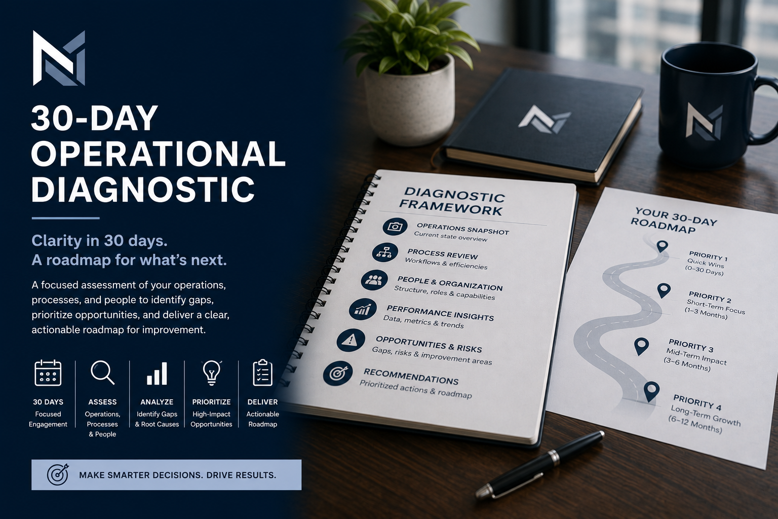 A promotional graphic for a 30-day operational diagnostic service, featuring a workspace with a notebook, a pamphlet titled 'Diagnostic Framework,' a sheet labeled 'Your 30-Day Roadmap,' a pen, a potted plant, a coffee mug, and a booklet with a logo. The graphic emphasizes clarity, assessment, analysis, prioritization, and delivery for operational improvements.