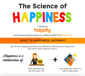 Mind Coach NOLA on Happiness