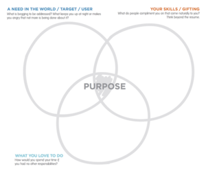 Recommended Reading from Mind Coach NOLA: Helping Teens Find Purpose