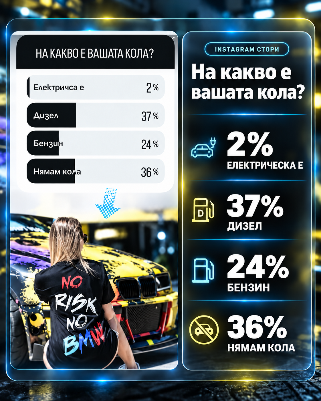 АНГАЖИРАНЕ НА АУДИТОРИЯТА
В АНКЕТА
ЗА "AUTOSPOMEN" 