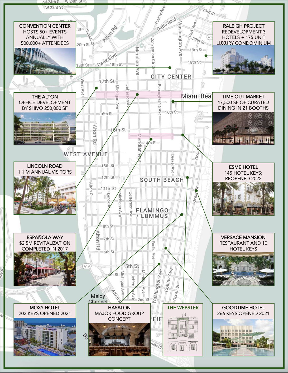 The Webster Miami