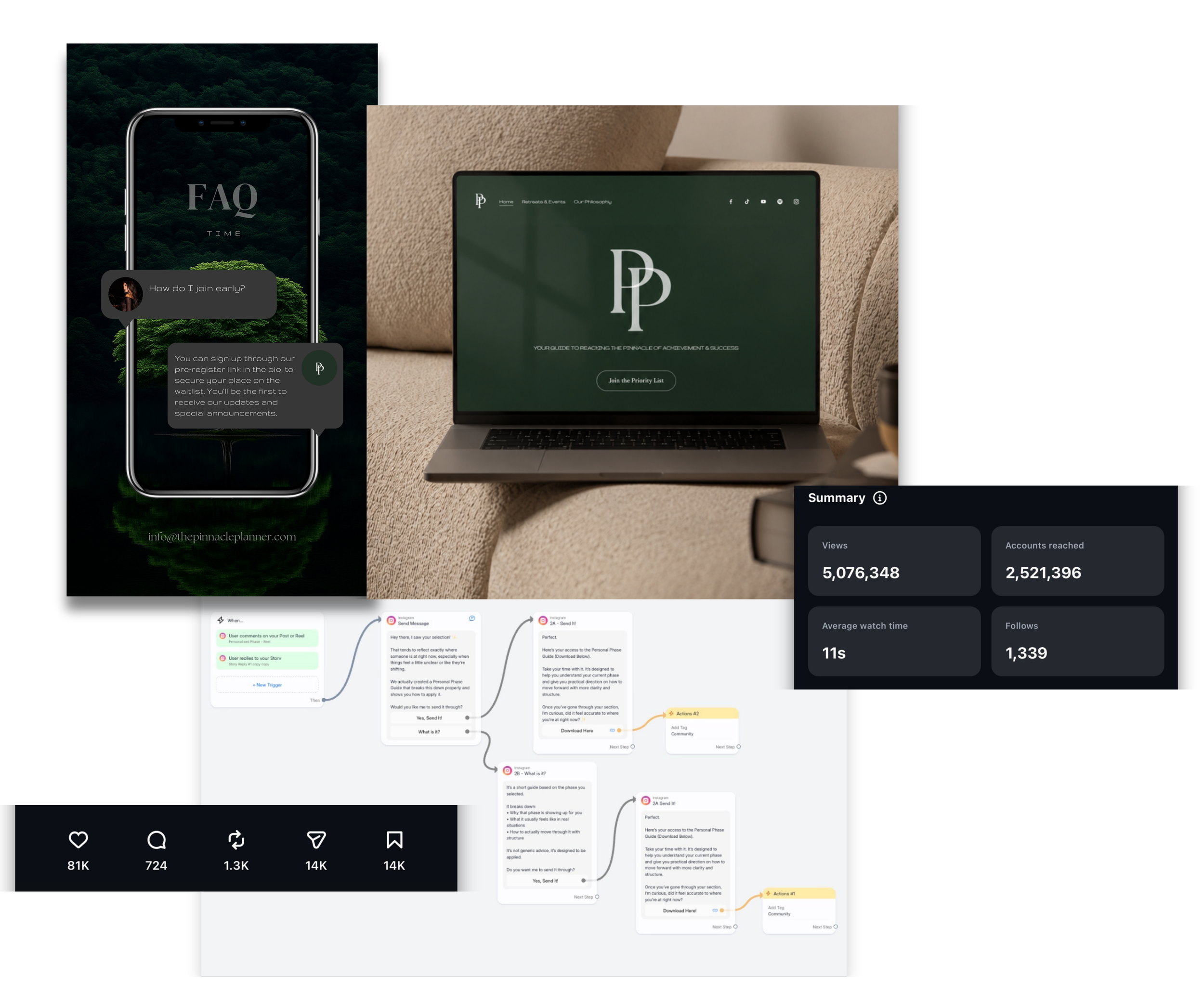 Pinnacle Planner digital marketing, website and social media campaign work by Éleva Studio.