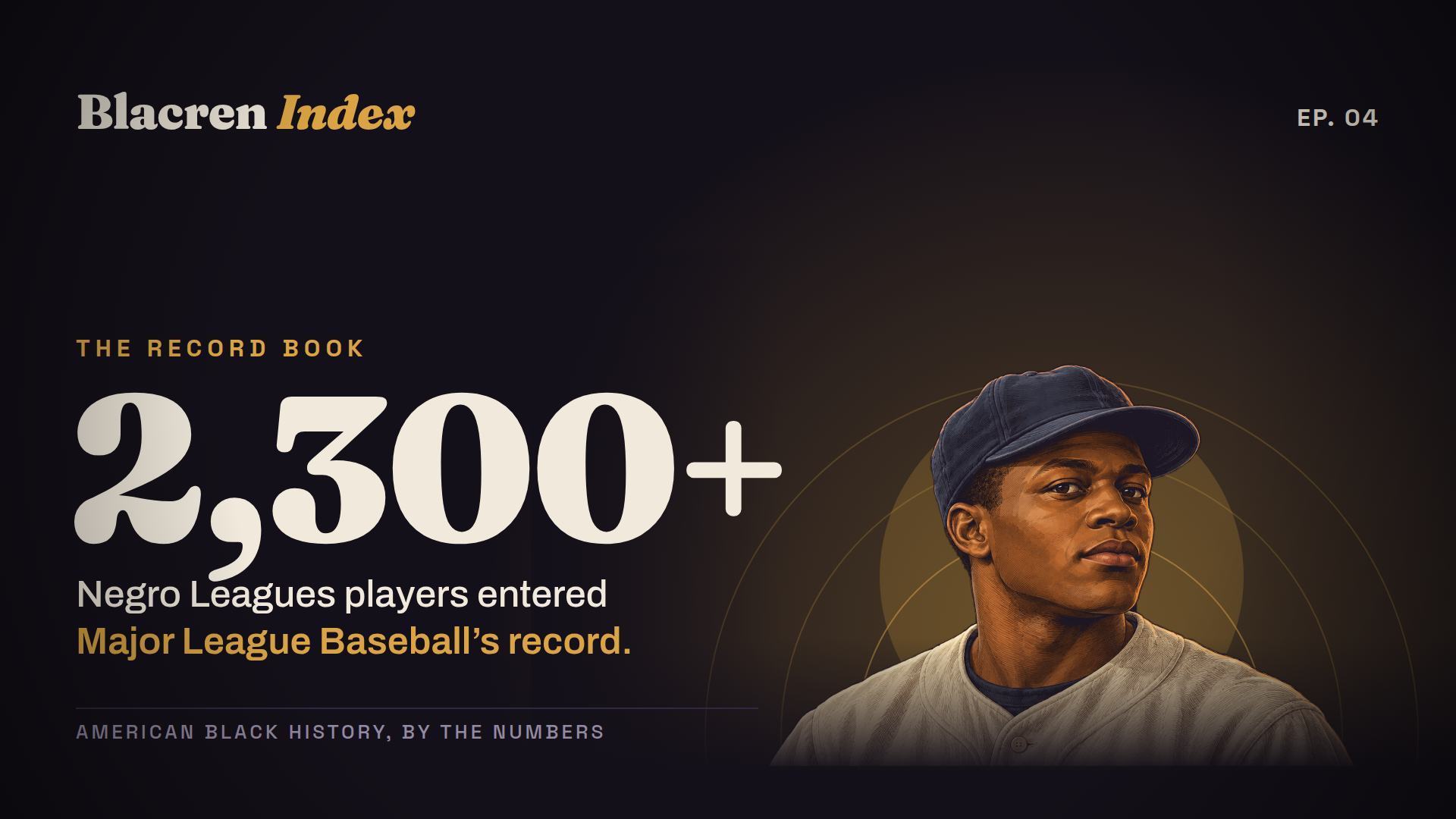 Blacren Index: American Black history, by the numbers