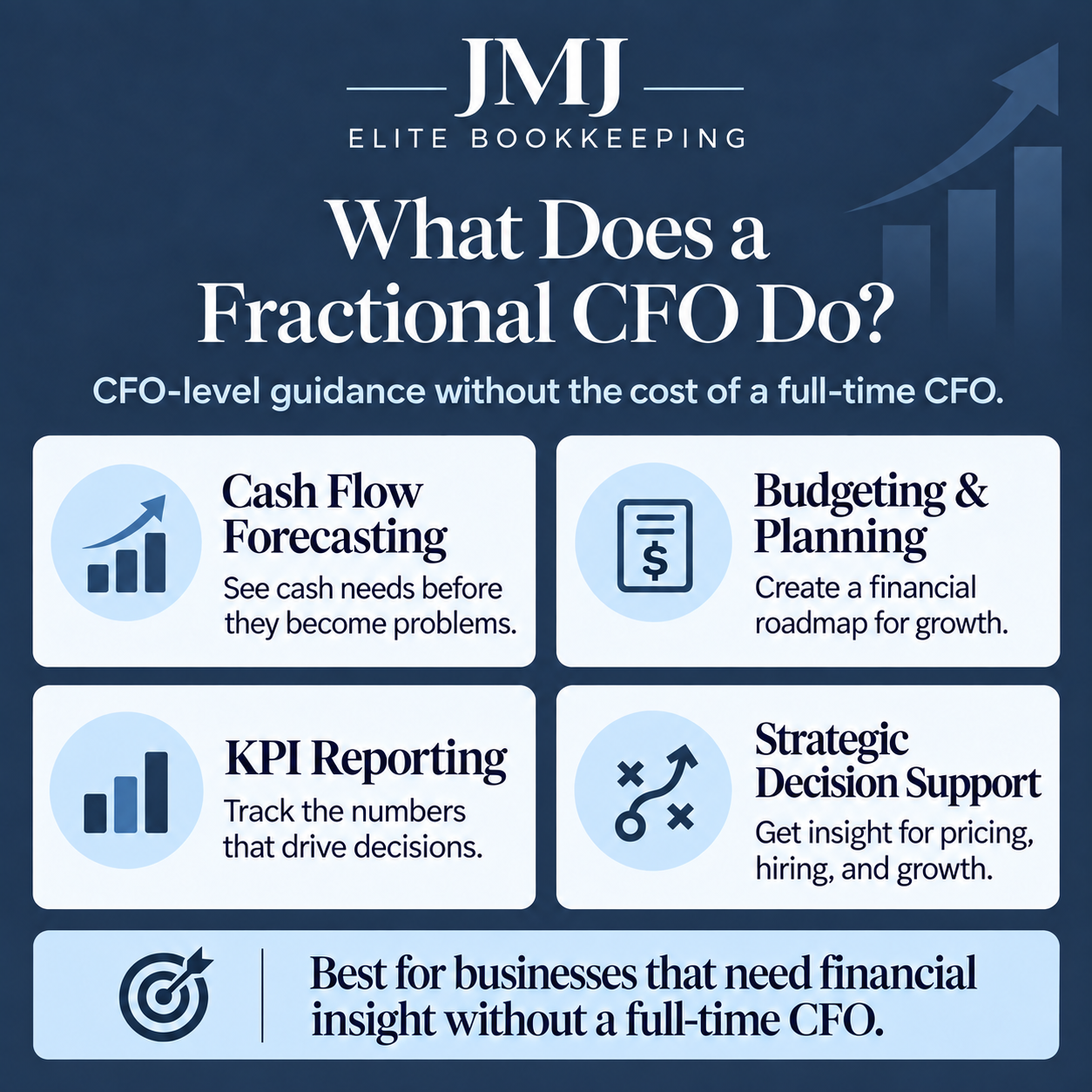 What Does a Fractional CFO Do?