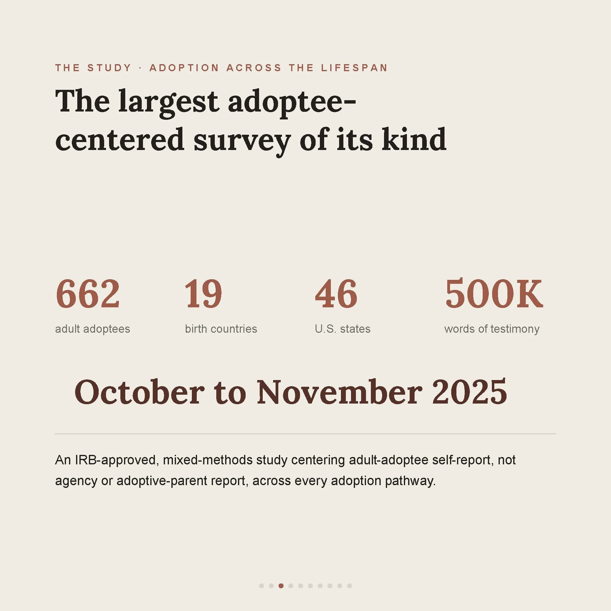 A close-up of a scientific study report titled 'The study: Adoption across the lifespan'. The report features data on adult adoptees, birth countries, U.S. states, and words of testimony, with a focus on adoption pathways from October to November 2025.