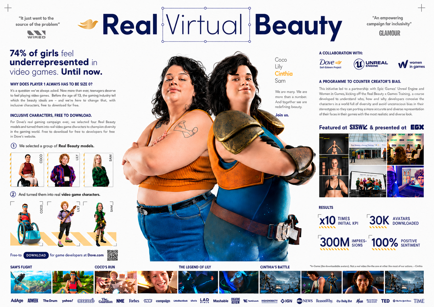 Un cartel largo con el título 'Real Virtual Beauty' que presenta a dos modelos reales con características de personajes de videojuegos, en una campaña de inclusión y diversidad en los videojuegos. Cuenta con texto informativo, imágenes de modelos en 