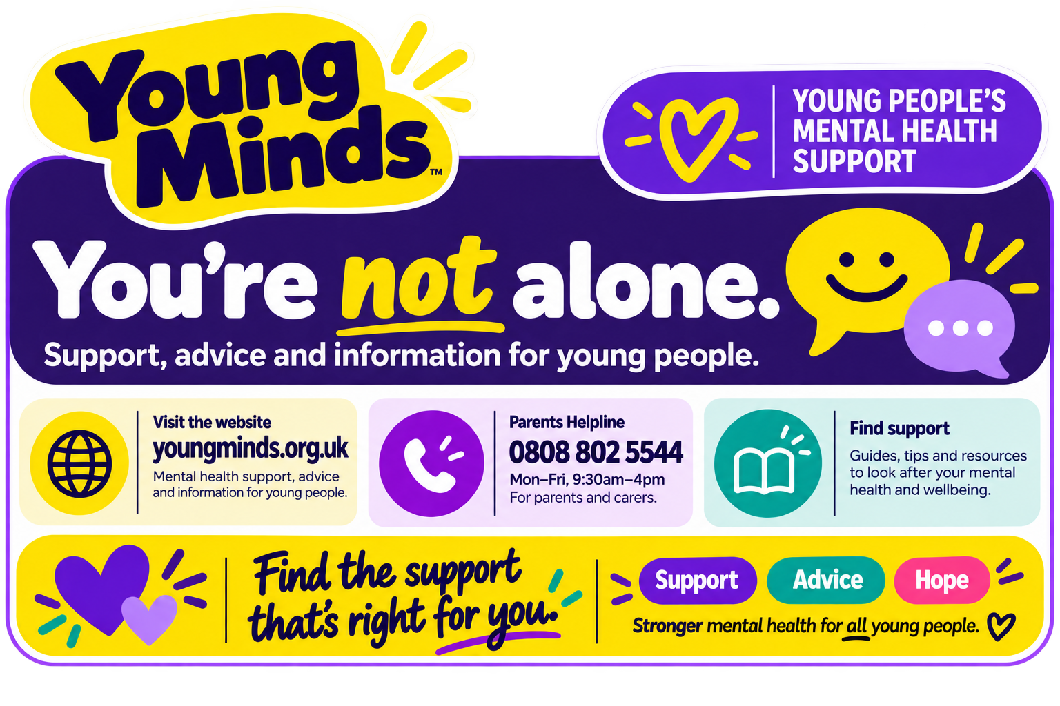 Information about Young Minds mental health support for young people, including website, helpline, support resources, and encouragement to seek appropriate support.