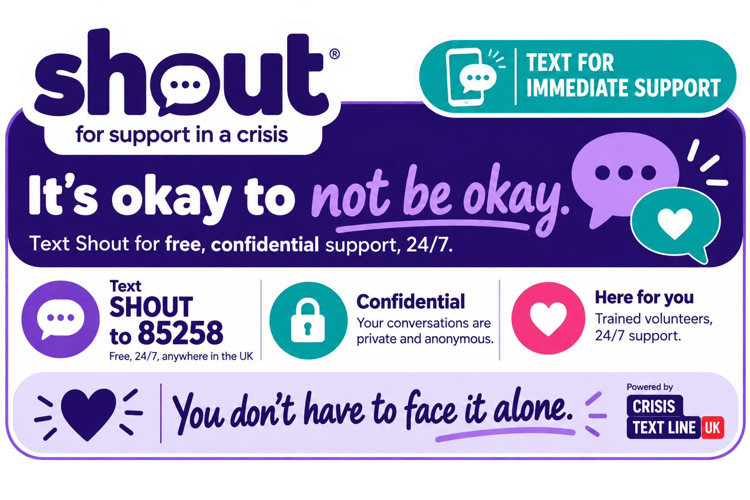 Information poster advertising the Shout text support service. It includes the logo with a speech bubble, a phone icon, and support icons with messages promoting confidentiality and 24/7 support. The poster emphasizes that it's okay to not be okay, provides instructions to text 'SHOUT' to 85258, and assures privacy and support from trained volunteers. The bottom section states, 'You don't have to face it alone,' supported by Crisis Text Line UK.