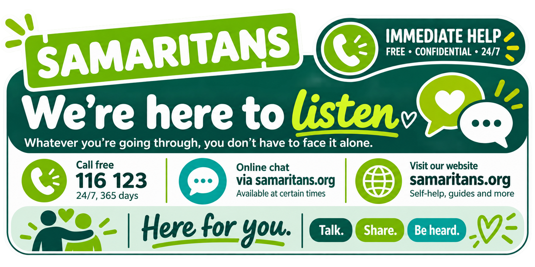 Information poster for Samaritans with contact details for support via phone, online chat, and website, emphasizing confidentiality and availability 24/7.
