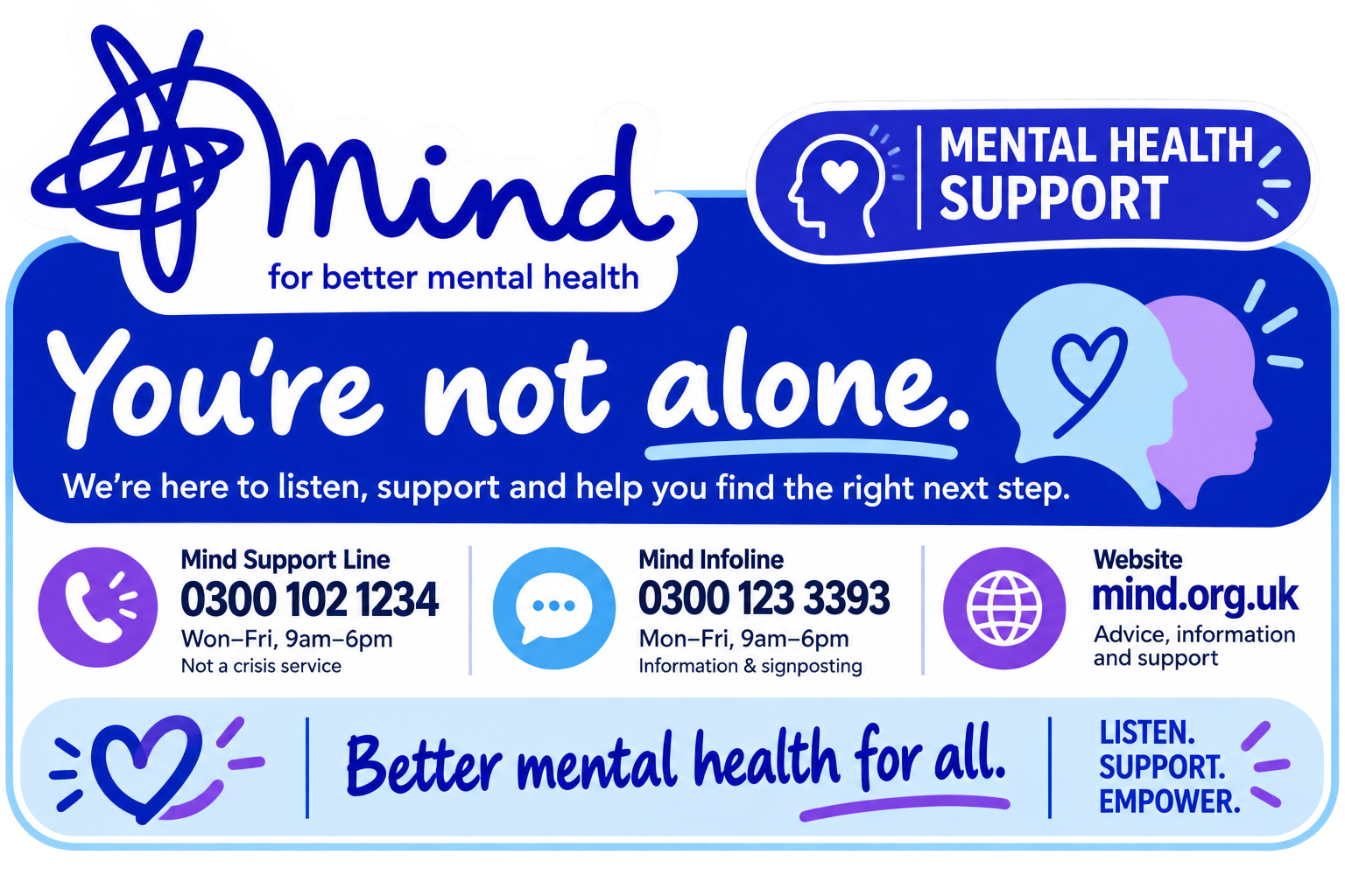 A mental health support poster with the text 'You're not alone' and contact information for support lines and website, featuring illustrations of two side profile heads with heart shapes inside.