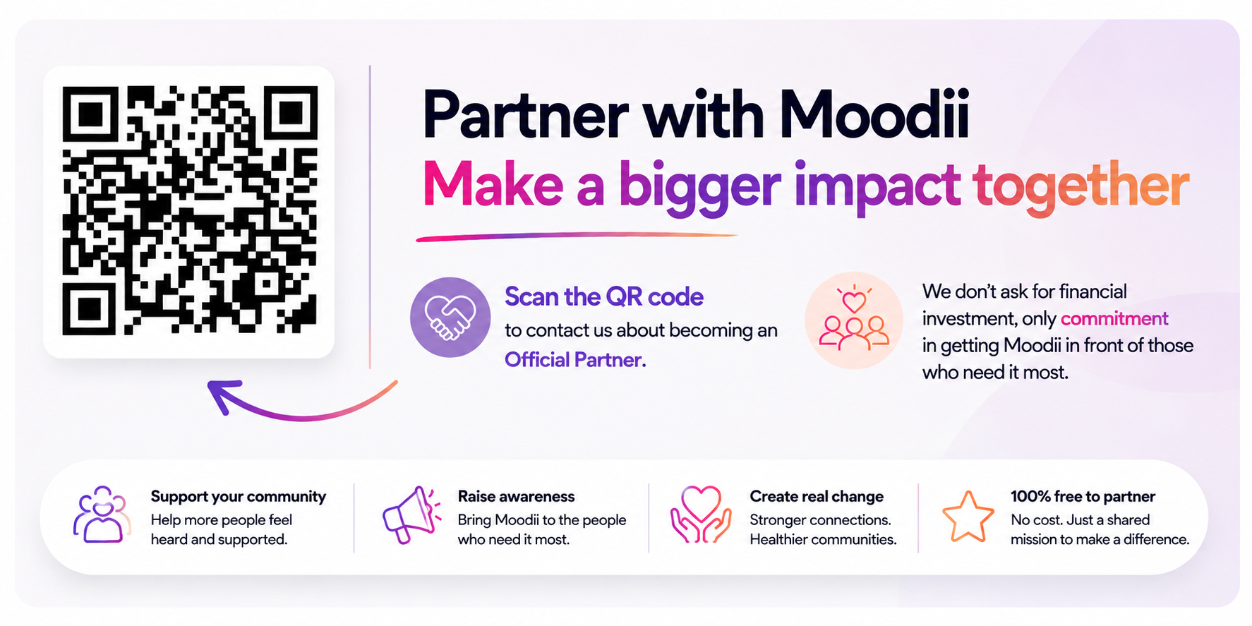 A promotional flyer encouraging partnership with Moodii, highlighting social impact goals like supporting communities, raising awareness, creating change, and emphasizing that it is free to partner. The flyer features a QR code for contact purposes and colorful text and icons.