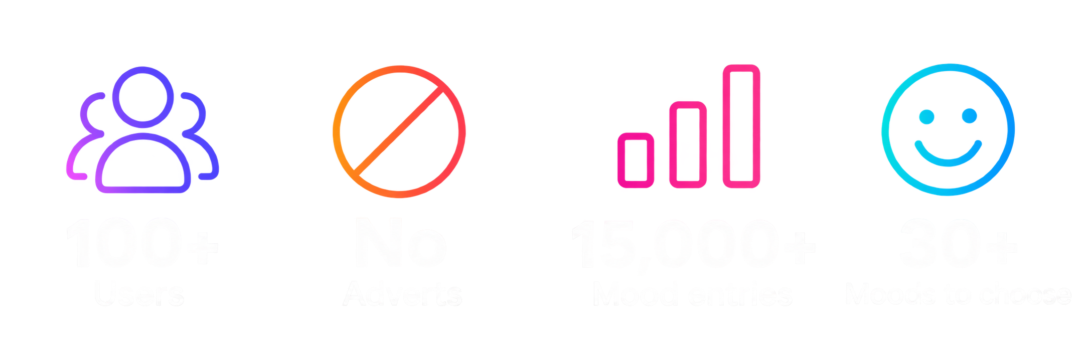 A infographic with icons and text showing the marketing funnel stages: Users, Ads, Mood, and Mods to choose, with increasing bar graph and a happy face icon at the end.