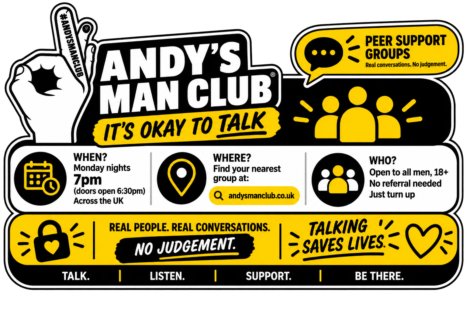 Informational poster for Andy's Man Club, promoting men's peer support groups. It states that meetings are Monday nights at 7 pm across the UK, with doors opening at 6:30 pm. The group is open to men age 18 and older, no referral needed, just turn up. The poster emphasizes real conversations without judgment and encourages talking, listening, supporting, and being there. It features icons of a raised hand, a calendar, a location pin, a group of people, a lock, a heart, and a magnifying glass with the website and hashtag.