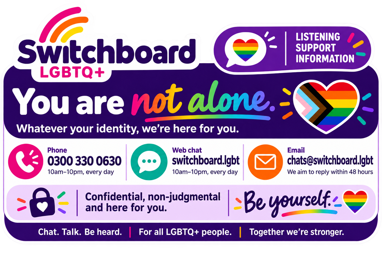 A colorful informational graphic from Switchboard LGBTQ+ supporting and encouraging LGBTQ+ individuals. Features rainbow colors and icons for phone, web chat, and email support options, with messages of support, confidentiality, and being yourself.