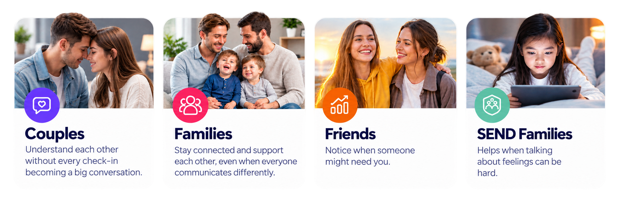 A digital graphic divided into four sections, each with a photo and text. The first section shows a couple touching foreheads with the caption 'Couples' and text about understanding each other. The second features two families with children, captioned 'Families' about staying connected. The third displays two women smiling and hugging at sunset, labeled 'Friends' about noticing when someone needs help. The fourth shows a young girl looking at a tablet with a teddy bear in the background, titled 'SEND Families' about helping when talking about feelings.