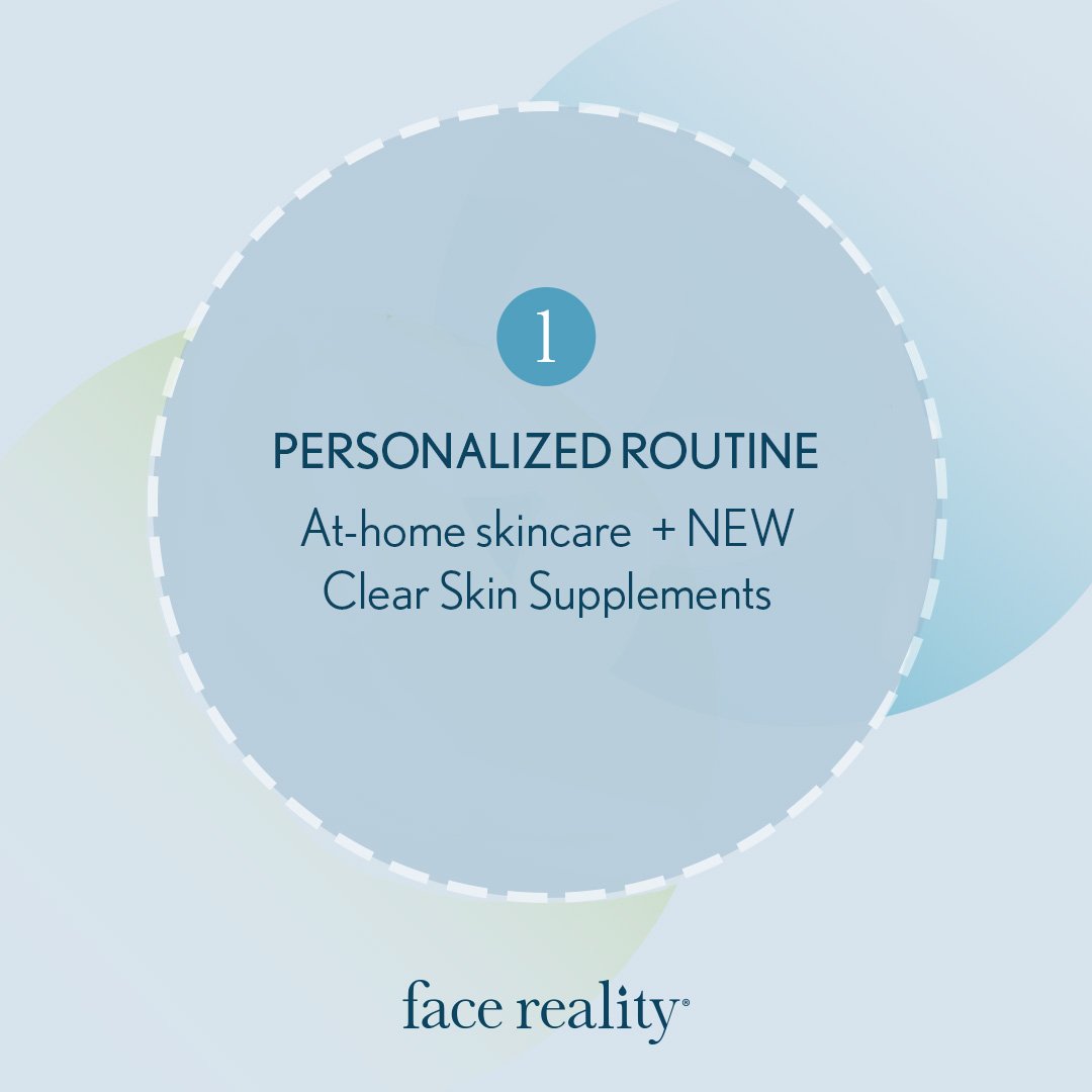 A graphic with a blue and green abstract background featuring a large circle with dotted border. Inside the circle, the text reads '1 PERSONALIZED ROUTINE At-home skincare + NEW Clear Skin Supplements'. The bottom of the image shows the face reality logo.