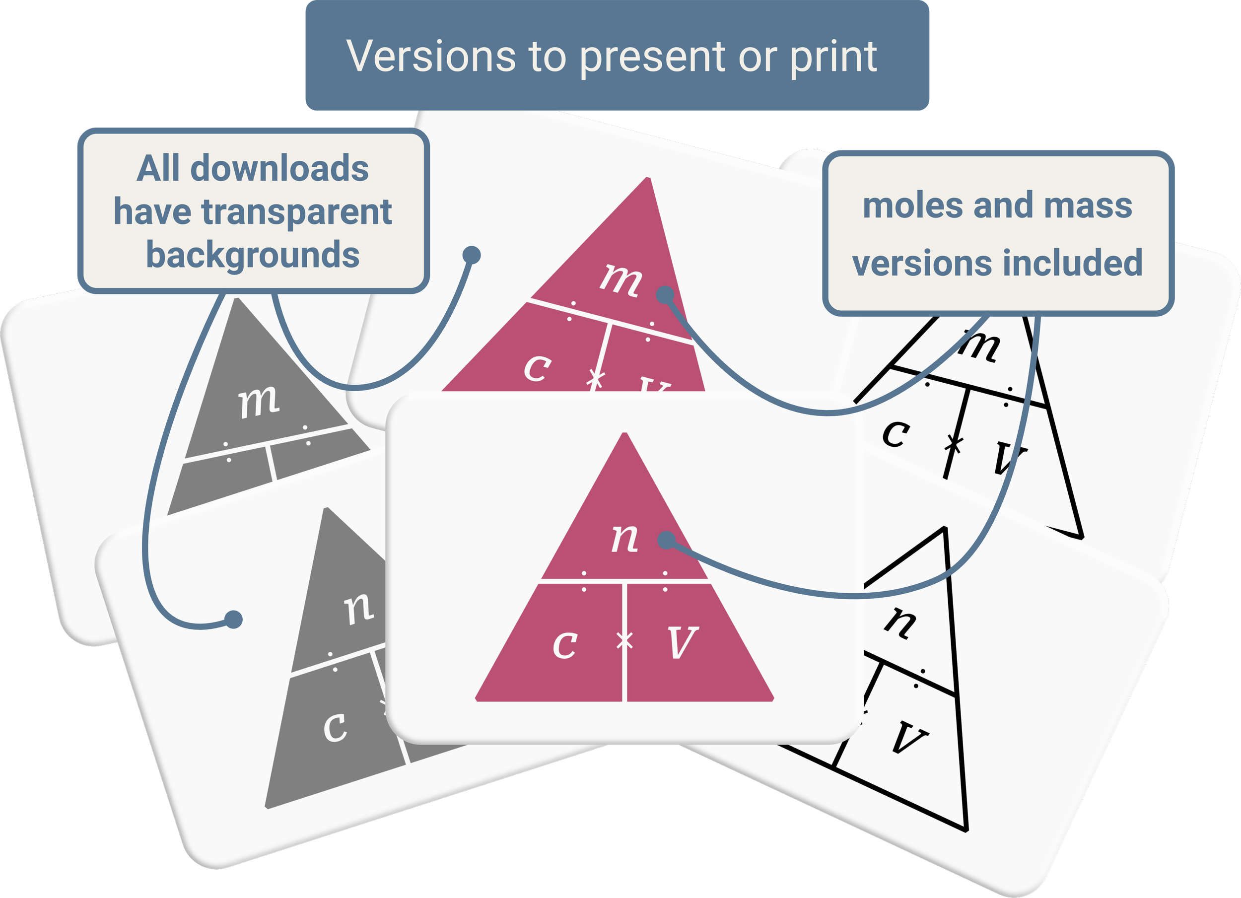 Concentration, Moles/Mass, Volume Equation Triangles | GCSE Chemistry