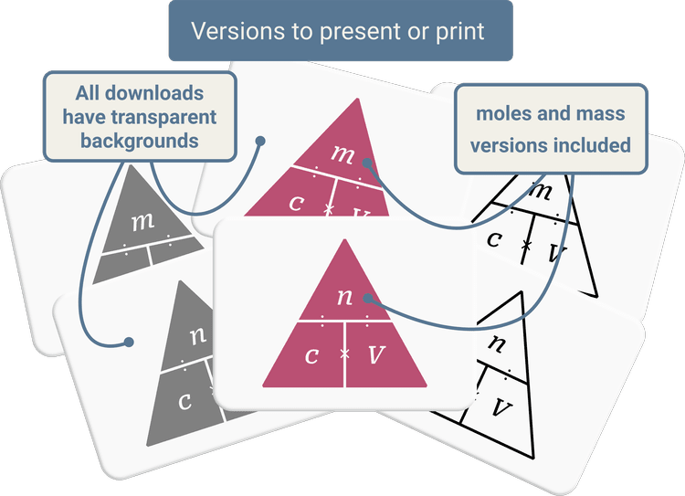 Concentration, Moles/Mass, Volume Equation Triangles | GCSE Chemistry ...
