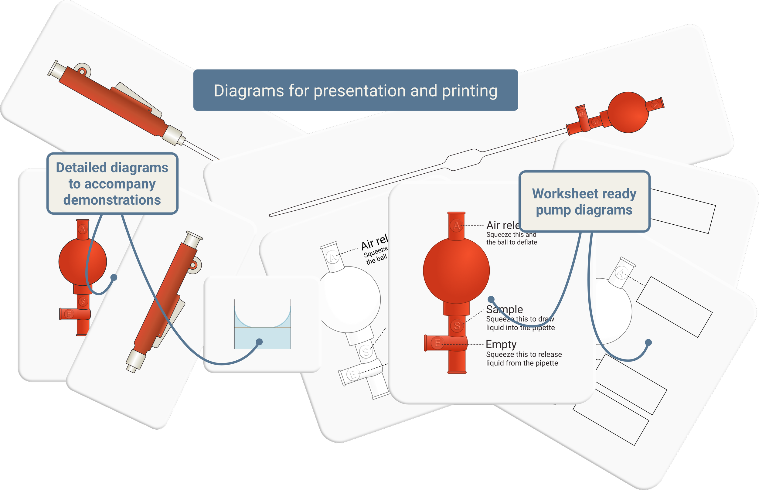 Volumetric pipette diagrams with both wheel-operated and three-valve rubber pipette pumps, including labelled and recall diagrams and a meniscus close-up.