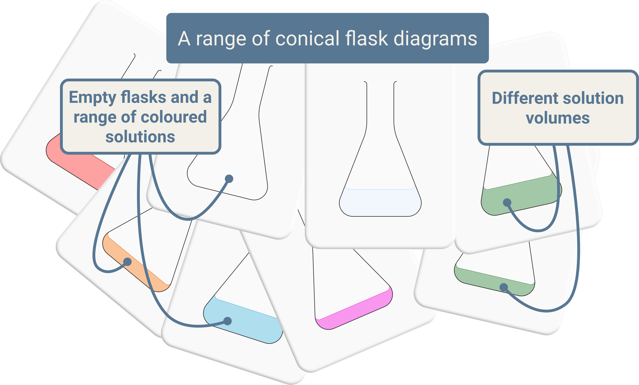 Conical flask diagrams showing empty and line-only flasks, plus coloured solutions in two different volumes, suitable for science teaching, experiments and titrations.