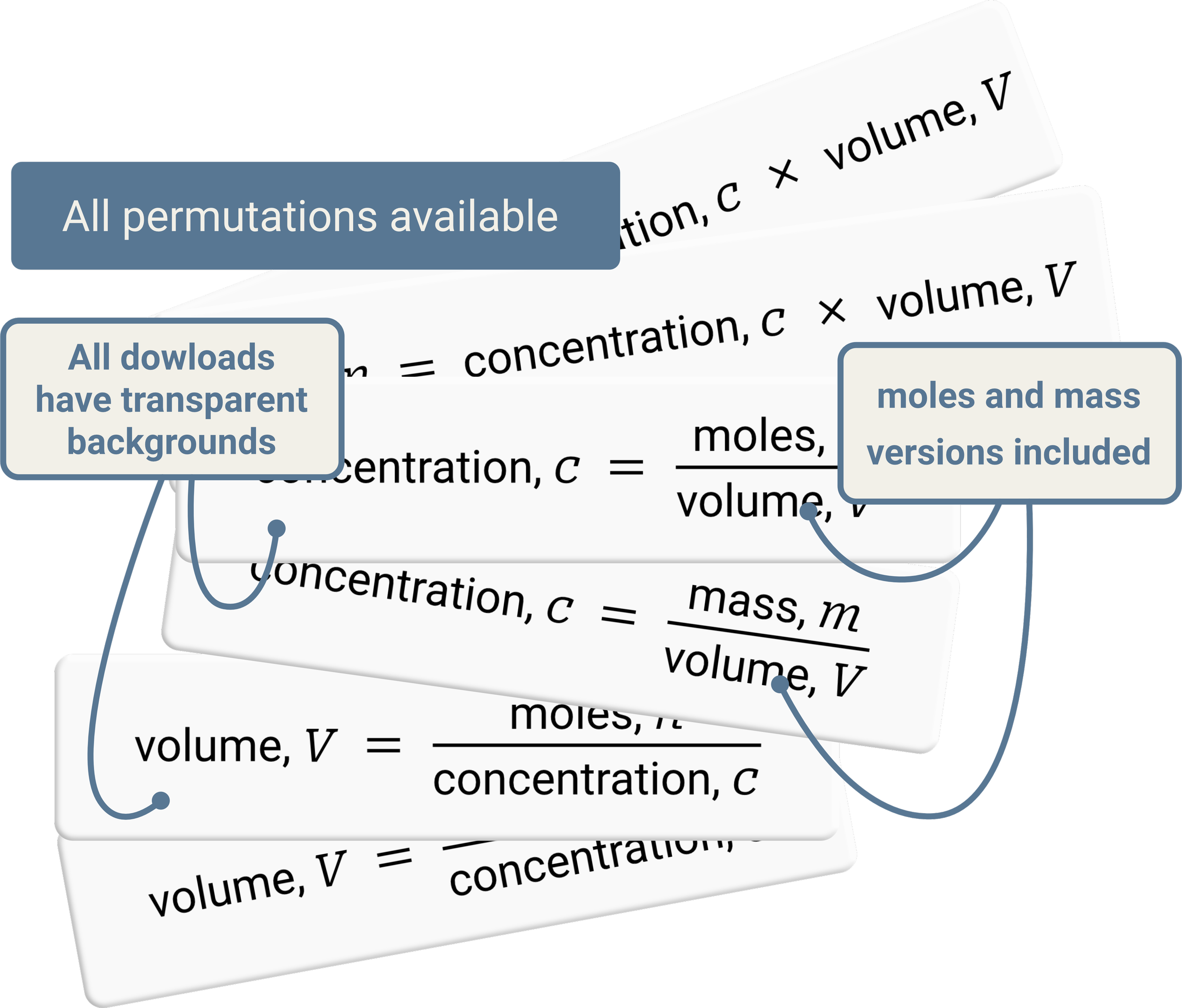 Concentration, Moles/Mass, Volume Equations | GCSE Chemistry